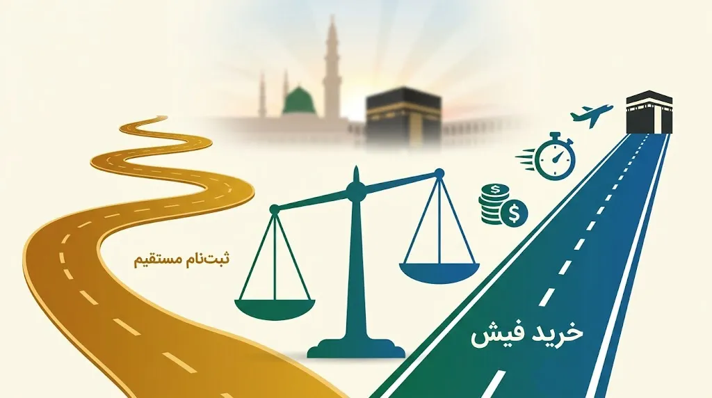 خرید فیش حج عمره یا ثبتنام مستقیم؟ مقایسه کامل 1405